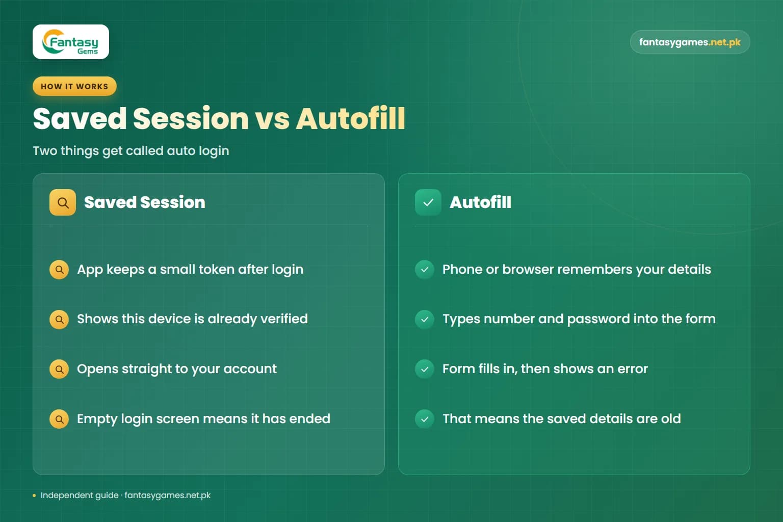 Saved session versus autofill comparison explaining why Fantasy Gems auto login not working shows two different screens