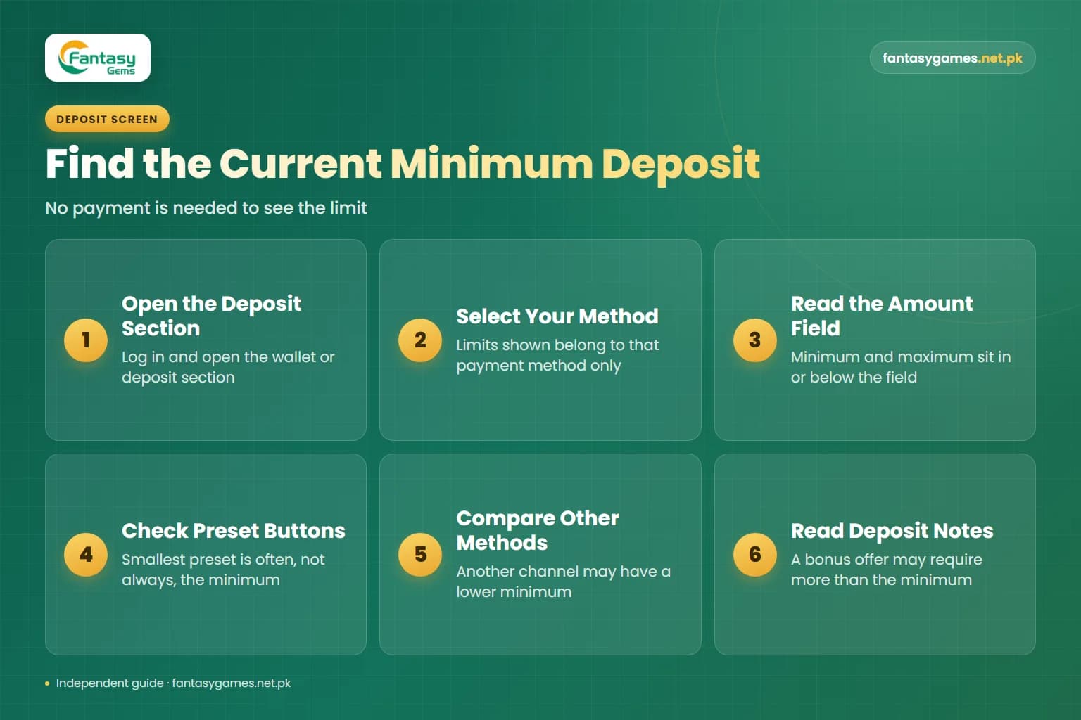 Steps to find the Fantasy Gems minimum deposit on the deposit screen, from choosing a method to reading the amount field