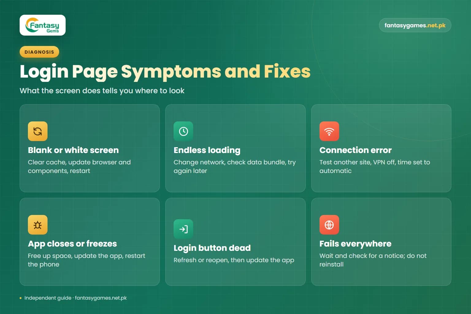 Fantasy Gems login page not opening symptoms and fixes infographic for blank screens, endless loading and app freezes Fantasy Gems login page not opening symptoms and fixes infographic for blank screens, endless loading and app freezes