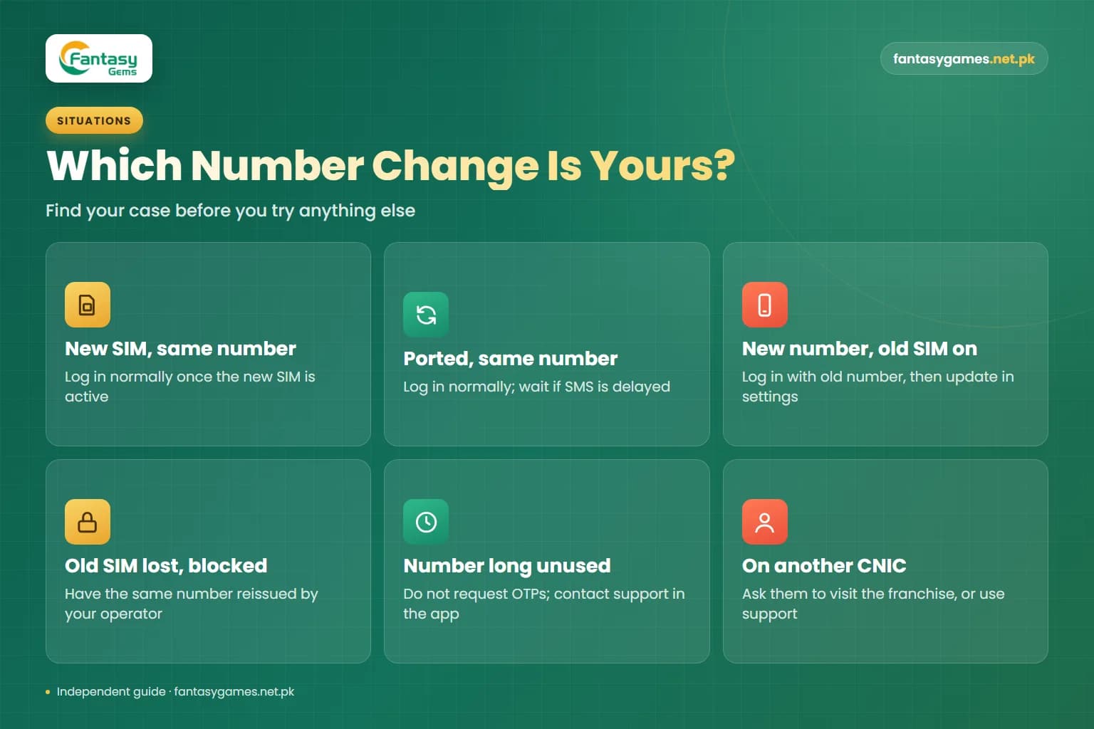 Six SIM and number situations with what to do for Fantasy Gems login after changing mobile number, shown as cards Six SIM and number situations with what to do for Fantasy Gems login after changing mobile number, shown as cards