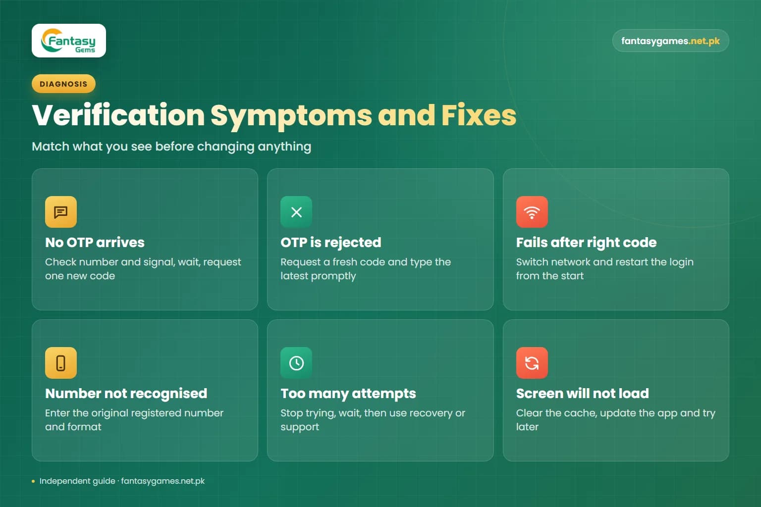 Fantasy Gems login verification failed symptoms and fixes infographic covering missing OTP, rejected codes and lockouts Fantasy Gems login verification failed symptoms and fixes infographic covering missing OTP, rejected codes and lockouts