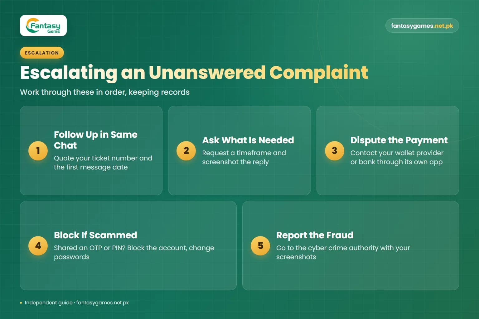 Five-step escalation path for a Fantasy Gems customer care complaint, from chat follow-up to bank dispute and fraud report Five-step escalation path for a Fantasy Gems customer care complaint, from chat follow-up to bank dispute and fraud report