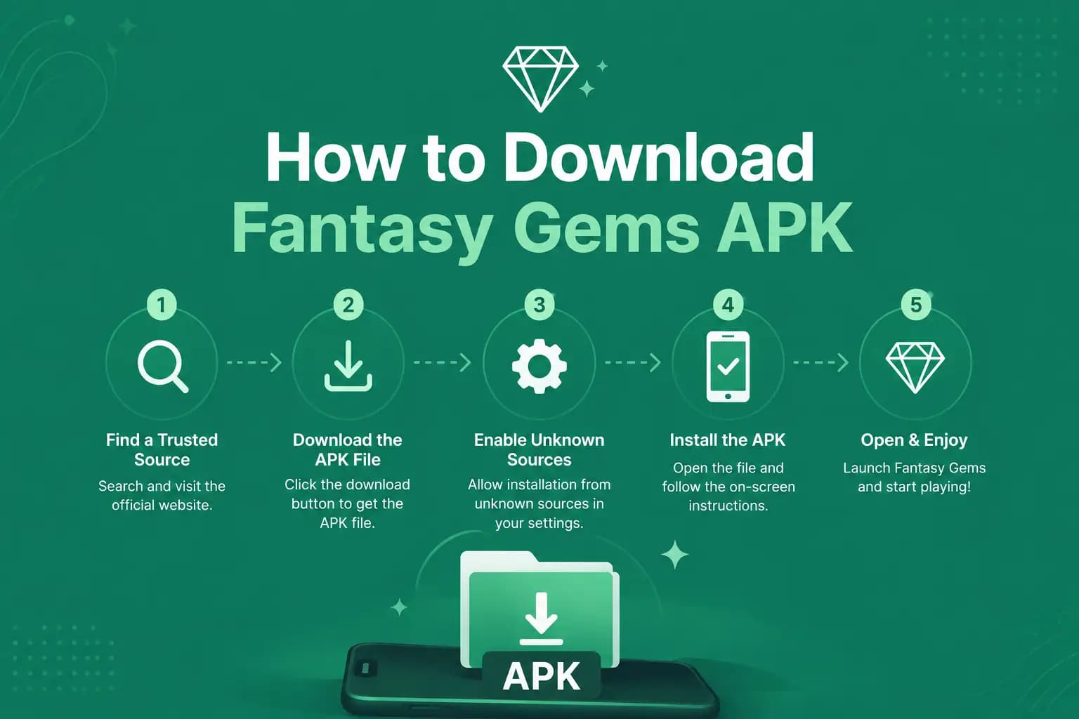 Step-by-step graphic for safely downloading the Fantasy Gems APK on Android Step-by-step graphic for safely downloading the Fantasy Gems APK on Android