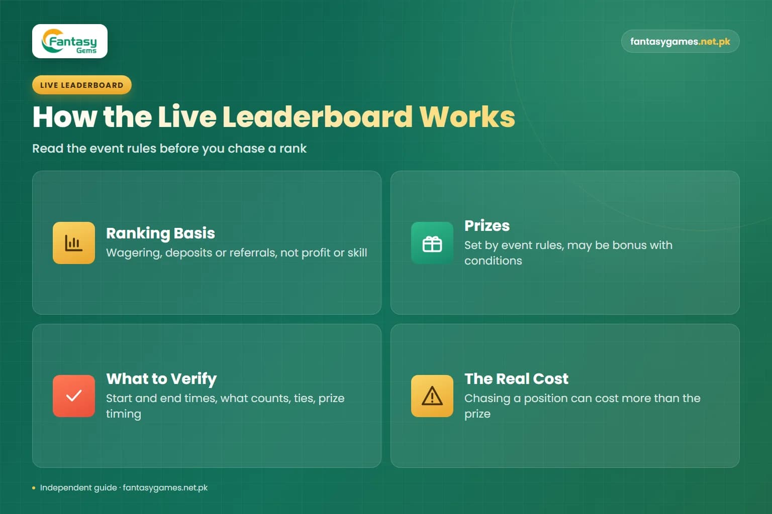 Fantasy Game Gems Live leaderboard infographic covering ranking basis, prizes, what to verify and the real cost Fantasy Game Gems Live leaderboard infographic covering ranking basis, prizes, what to verify and the real cost