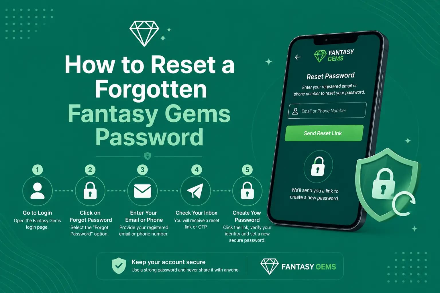 Fantasy Gems forgotten password reset steps graphic Fantasy Gems forgotten password reset steps graphic