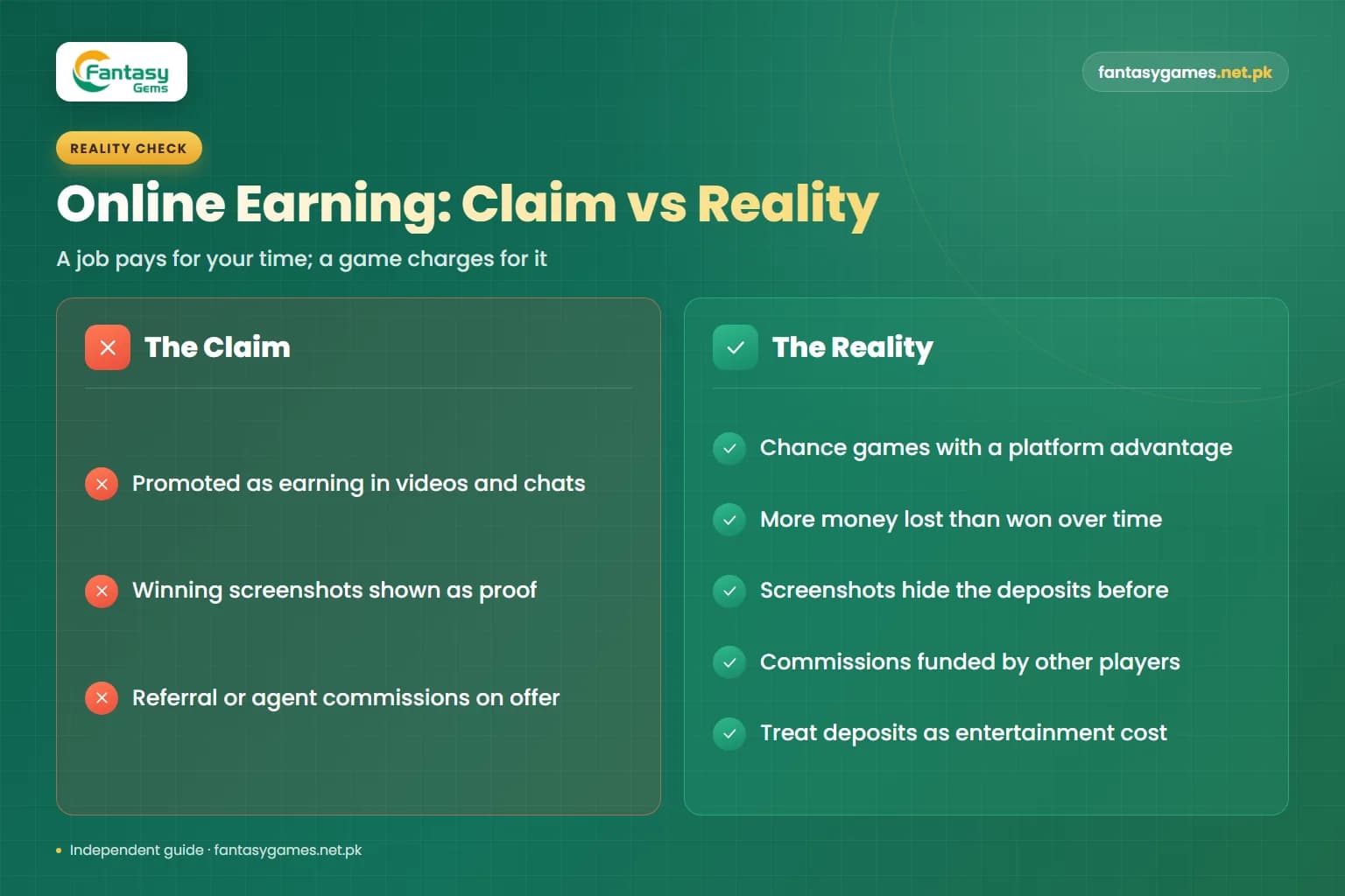 Claim versus reality comparison of Fantasy Gems online earning, showing chance-based games where more is lost than won Claim versus reality comparison of Fantasy Gems online earning, showing chance-based games where more is lost than won