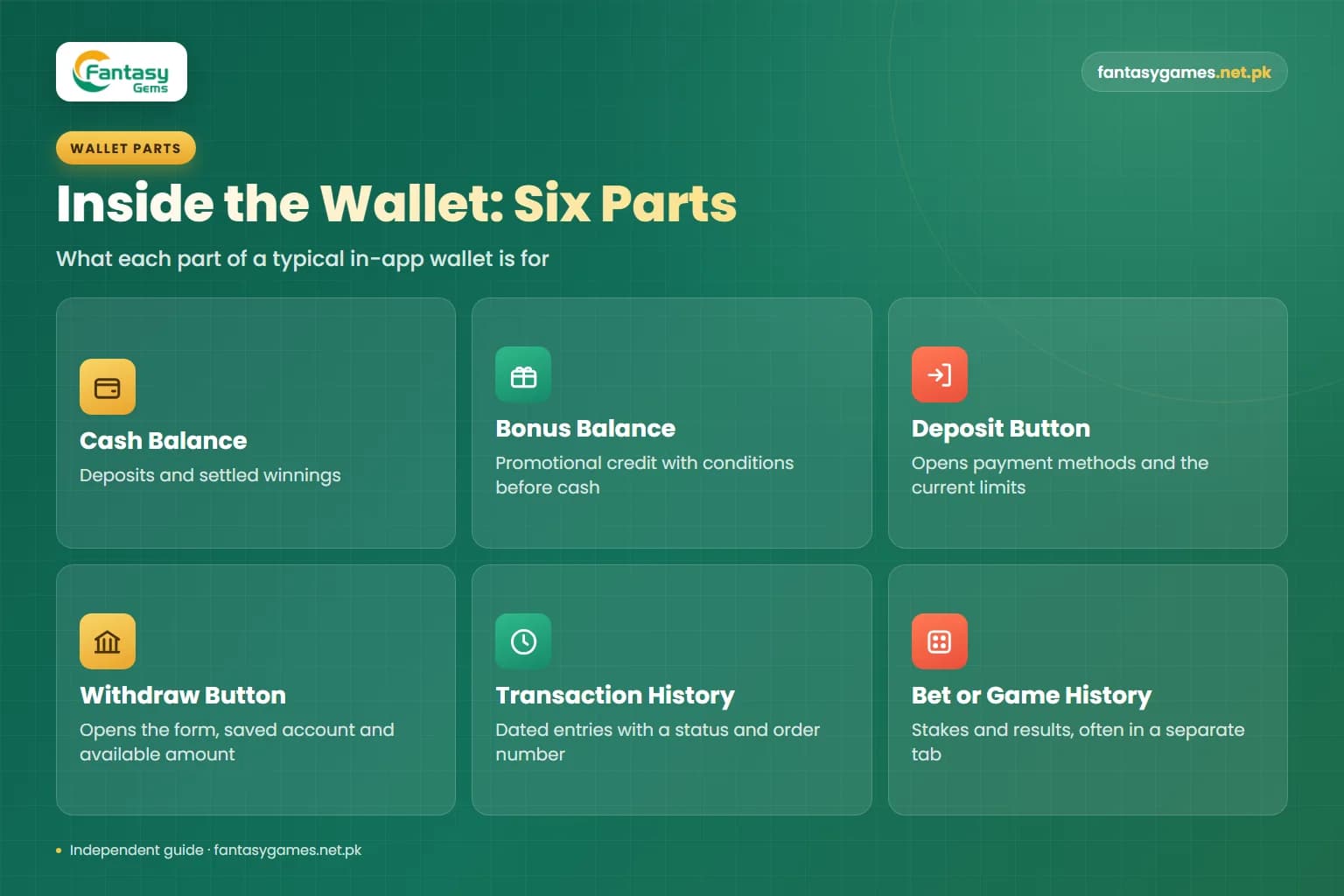 Six parts of the Fantasy Gems wallet shown as cards: cash balance, bonus balance, deposit, withdraw and histories Six parts of the Fantasy Gems wallet shown as cards: cash balance, bonus balance, deposit, withdraw and histories