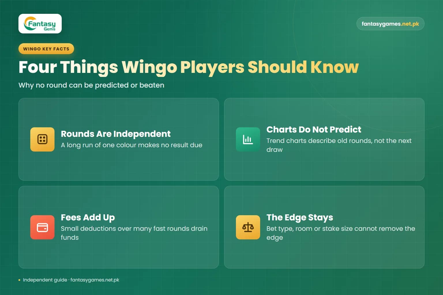 Four key facts about the Fantasy Gems Wingo game: independent rounds, charts that do not predict, fees and the edge Four key facts about the Fantasy Gems Wingo game: independent rounds, charts that do not predict, fees and the edge